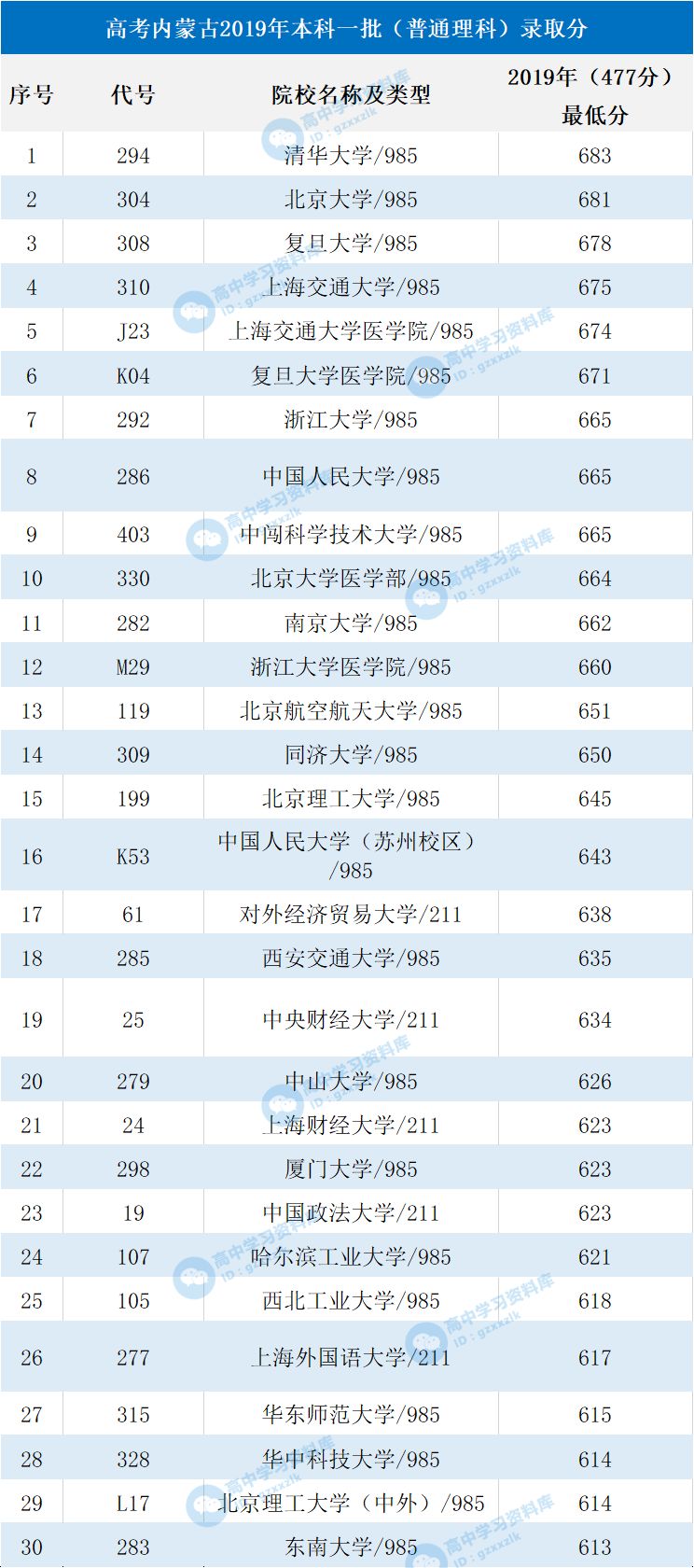 一所大学能贡献多少gdp_一张照片480万 脑残粉给国家贡献了多少GDP(2)