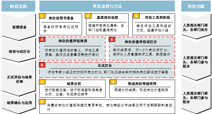 人口矩阵_波士顿矩阵