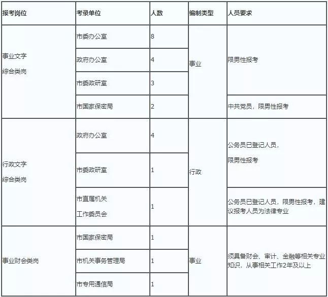 巴彦淖尔市常住人口有多少人