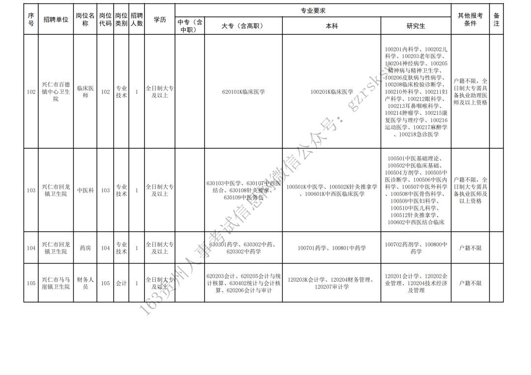 贵州兴仁市人口_贵州兴仁图片