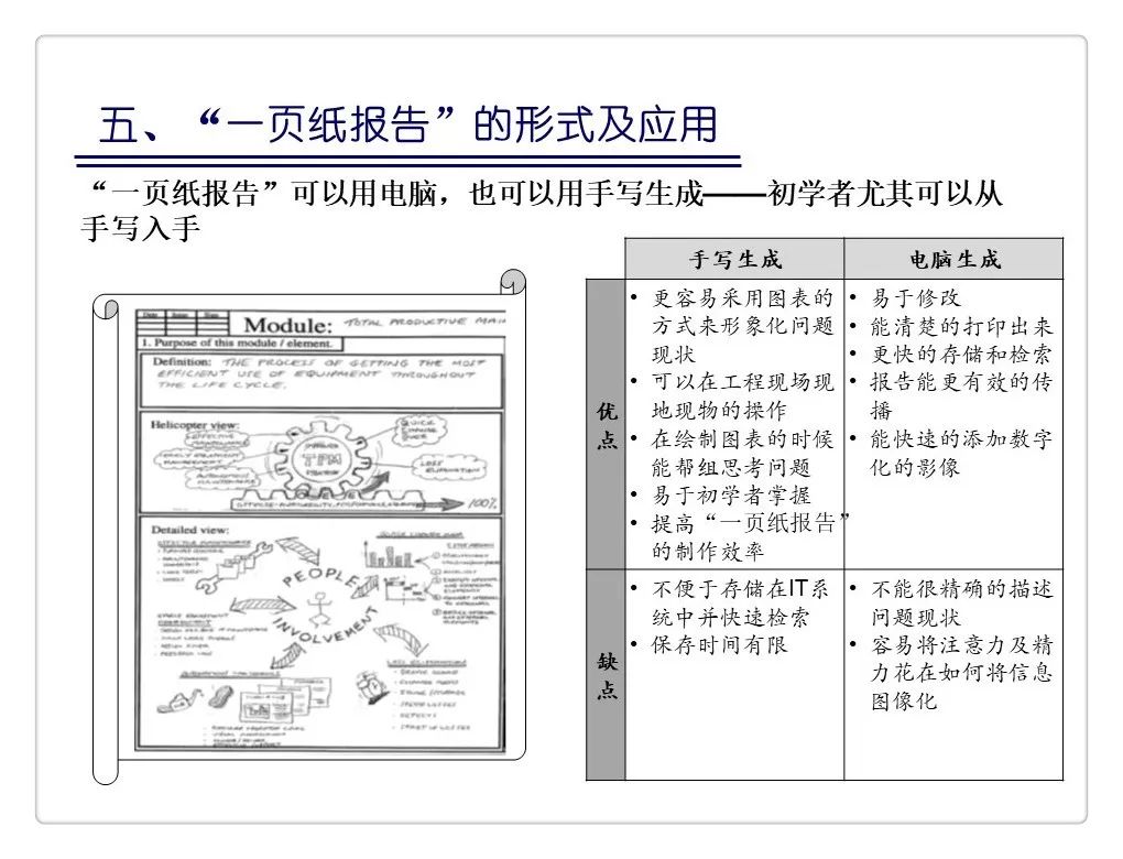 一页纸报告(丰田精益报告方法)