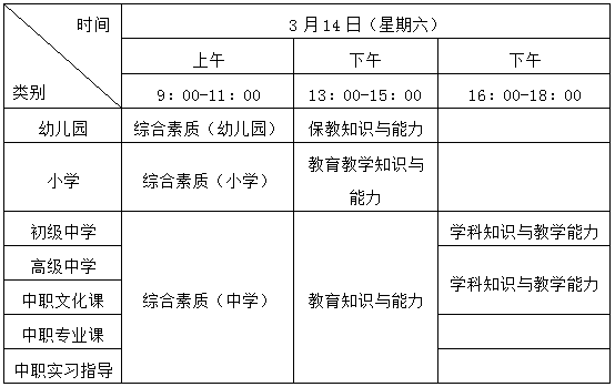 2020年上半年天津市g_天津市年温度变化图