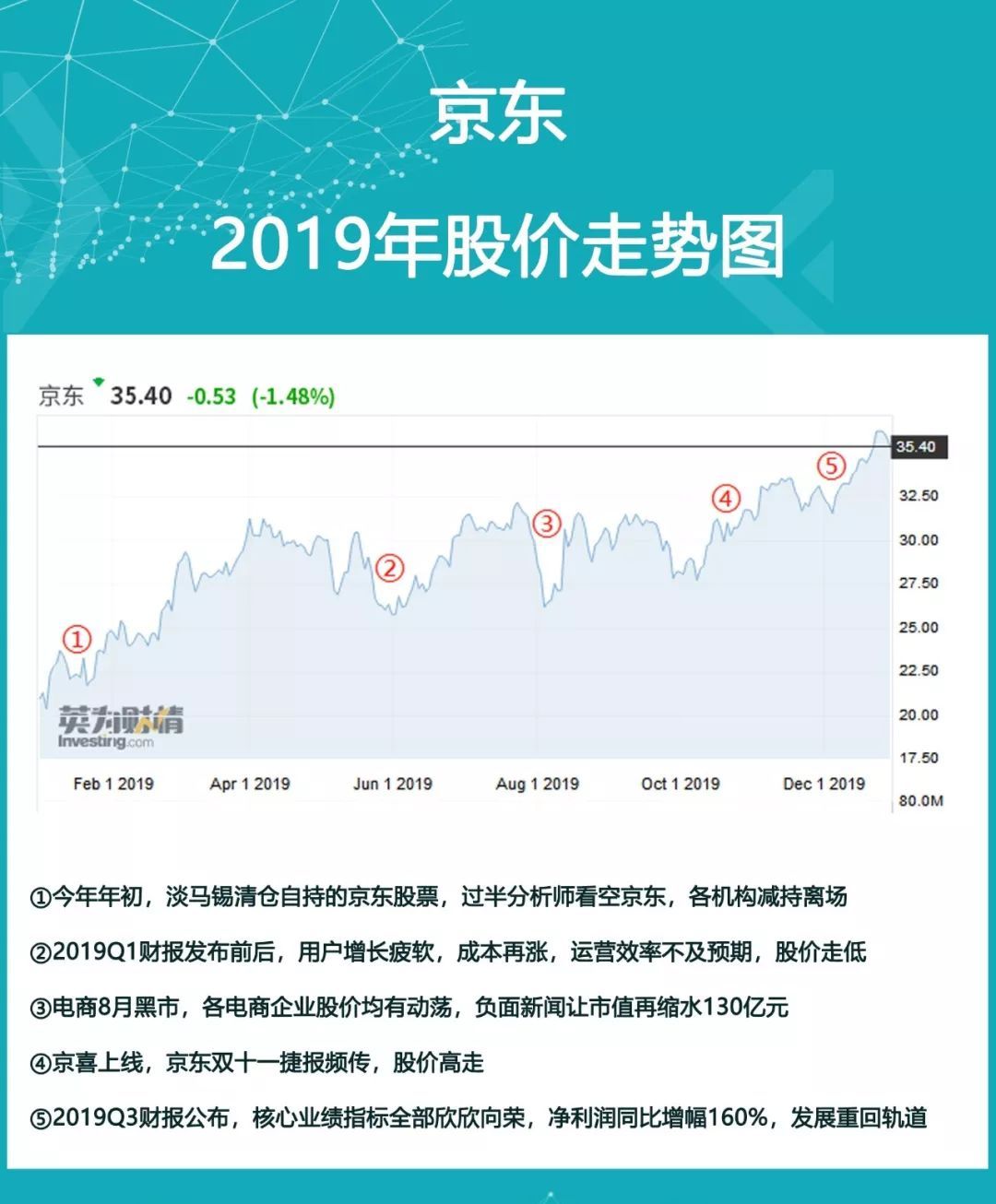 2019年終盤點：炒股有風險？海豚智庫幫你選 科技 第10張