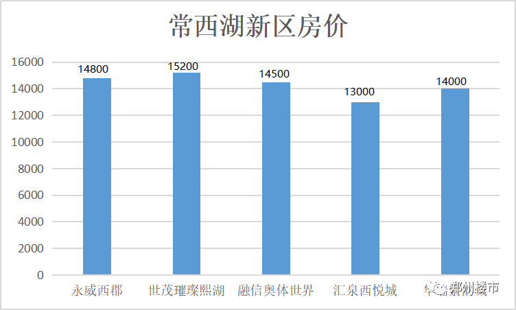 郑州洛阳gdp历史对比_江苏泰州的2018年GDP在省内排名前十,拿到河南省可排名第几(3)