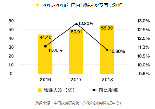 黑龙江省冰雪旅游产业gdp_2019中国旅游业收入已达6万亿元,冰雪旅游投资前景理想(3)