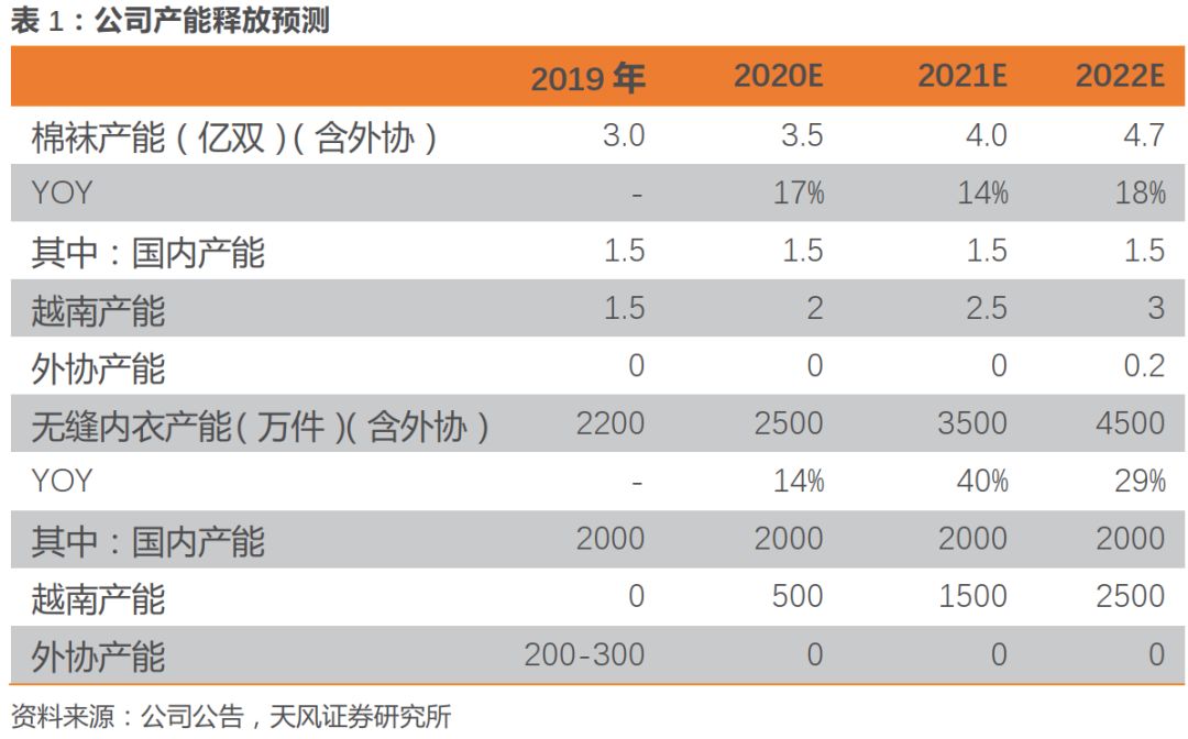 内衣成本利润是多少_粥的利润一般是多少