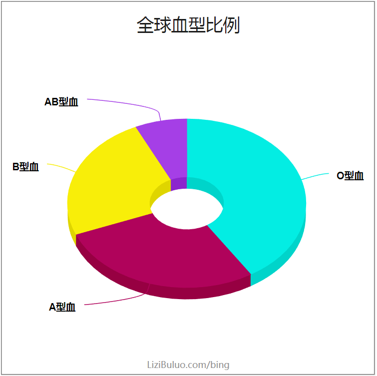 AB型血人口_人口普查