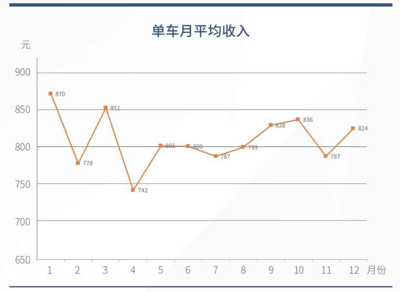 《全国首个巡游出租车数字化报告发布，嘀嗒出行助力出租车转型升级》