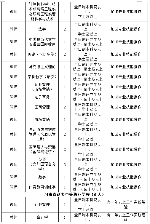 河南高校教师招聘_高校教师招聘 河南省兰考县公开招聘高中教师实施方案