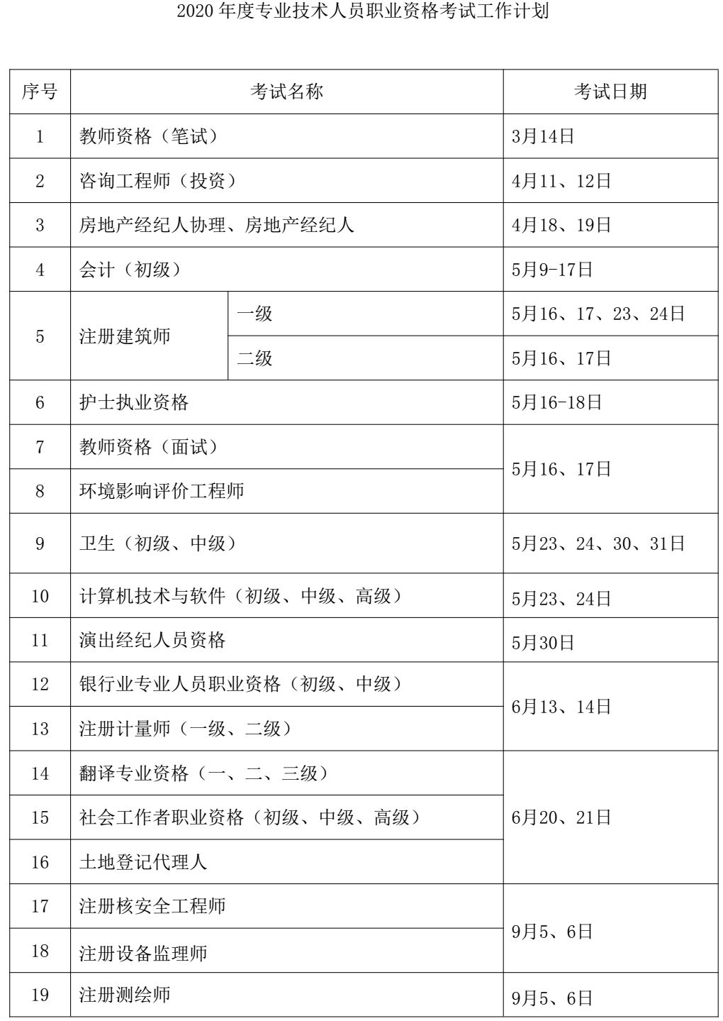 消防证2020报考条件 个人考消防证在哪里报名 有消防证一个月收入多少