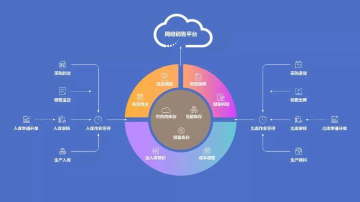 吉客云与钉钉企业微信华为welink及飞书有什么区别