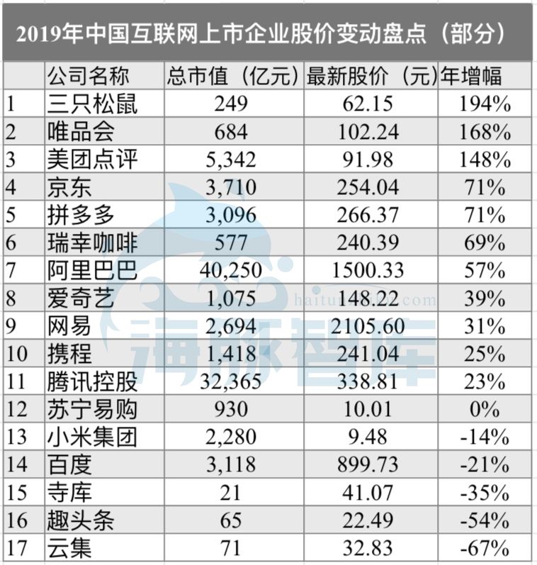 2019年終盤點：炒股有風險？海豚智庫幫你選 科技 第2張