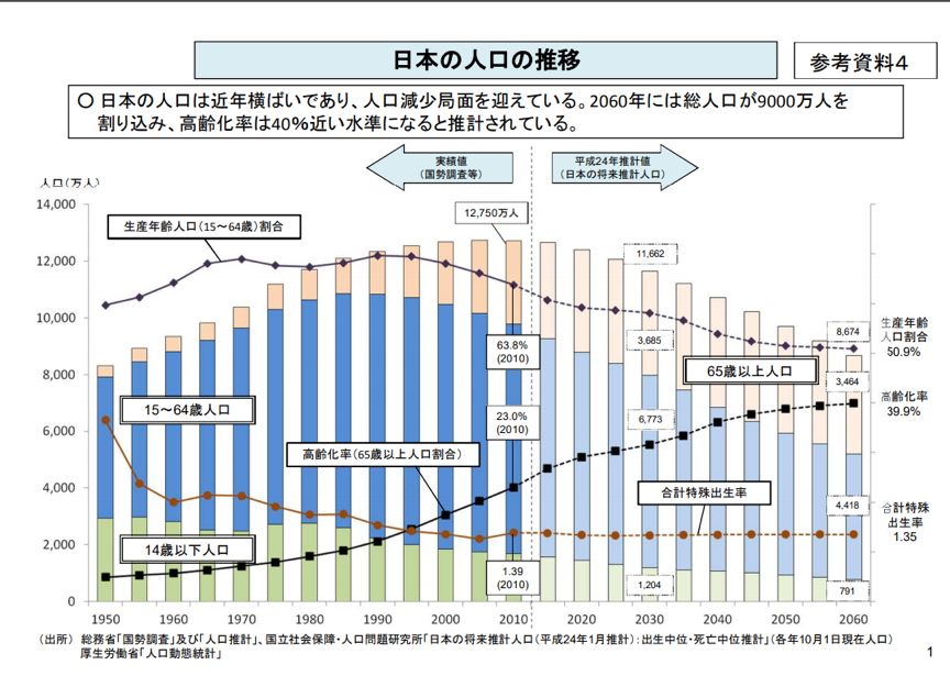 人口决定的日本国运