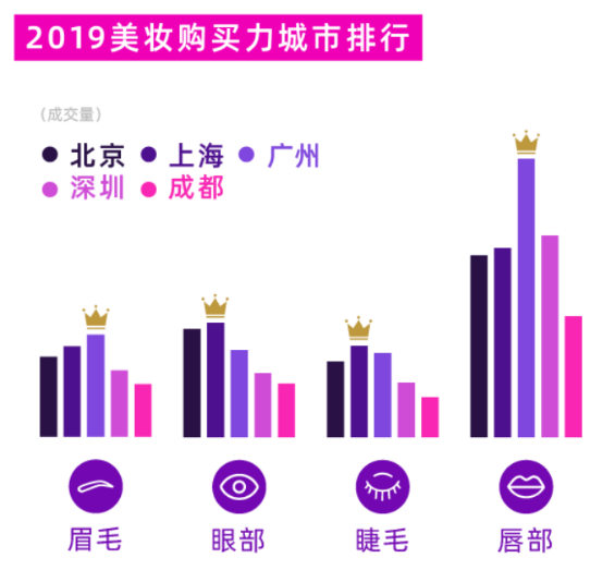 传统性人口_人口普查图片(3)