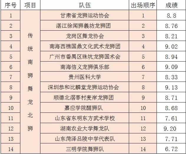 中国少数民族人口排名_最新56个民族人数排名