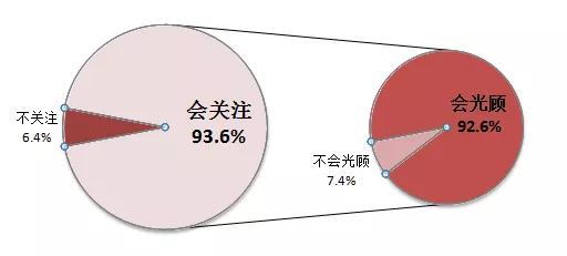 第一次和陌生人口_第一次人口普查