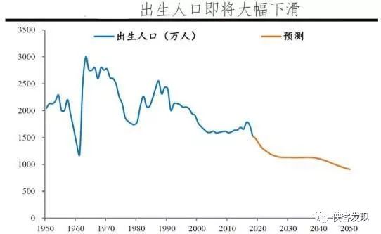 影响人口出生率_中国人口出生率曲线图