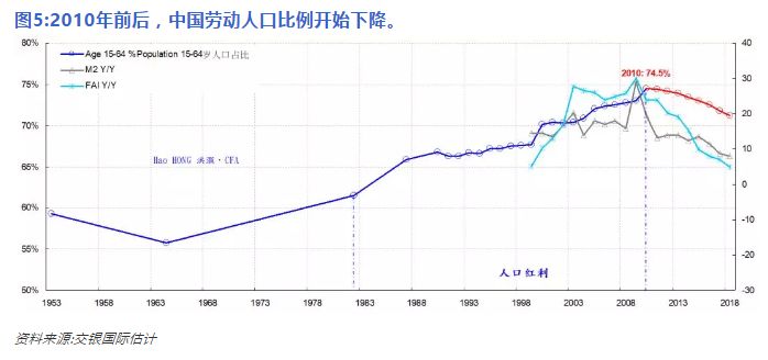 中国储蓄率占gdp比例是多少_屈宏斌 房地产市场的繁荣将如何影响宏观政策(3)