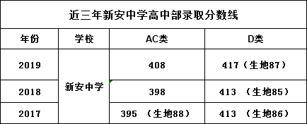 名校录超赞连续十年获奖深圳市新安中学初中部到底有何过人之处