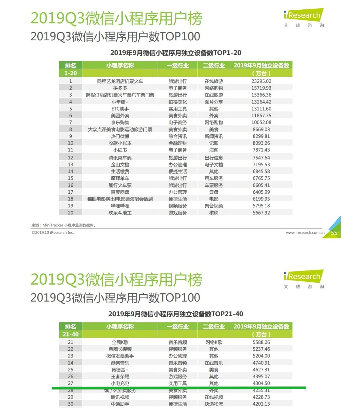 微信小程序排行榜2019_国行《健身环》微信小程序上线可查看城市运动排行榜