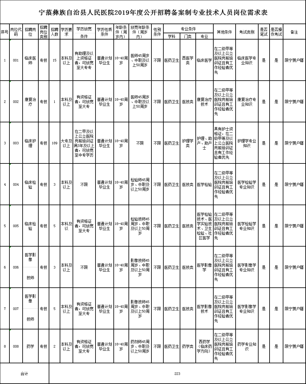 丽江人口2019年_丽江人口民族图片