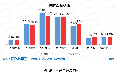 红事会馆人均消费_中国人均水果消费支出(3)