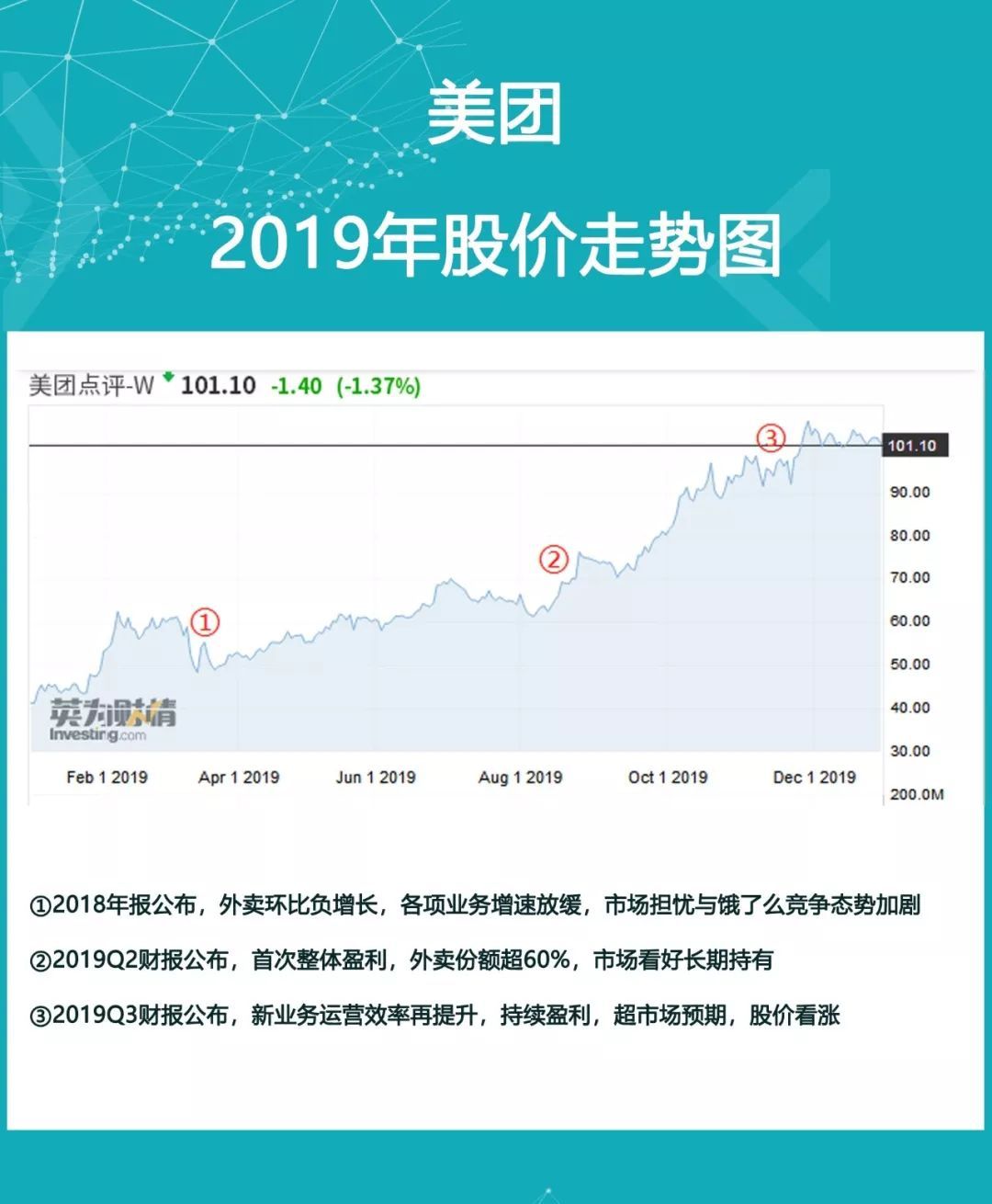 2019年終盤點：炒股有風險？海豚智庫幫你選 科技 第4張