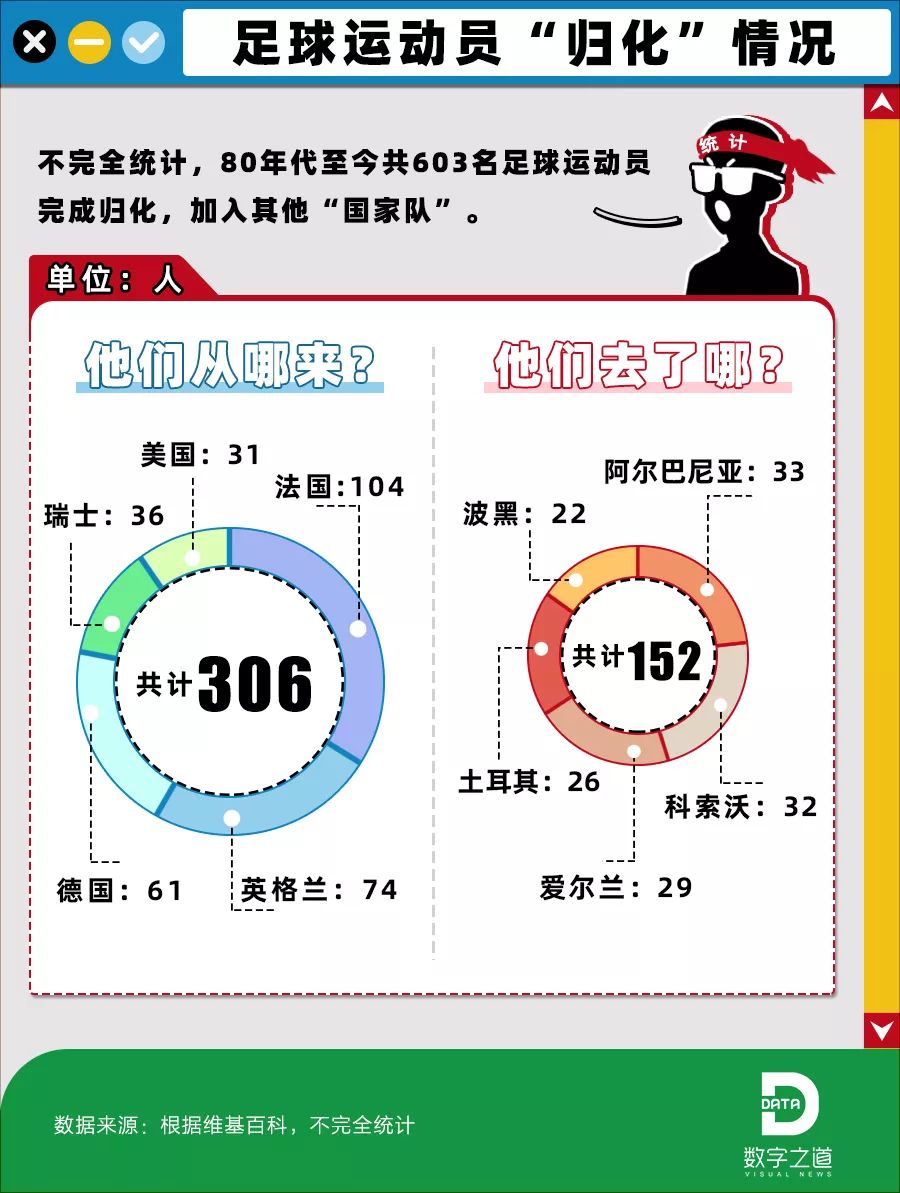 「澎湃新闻」国足归化外国球员：法国队一半外国人，凭啥我们不行