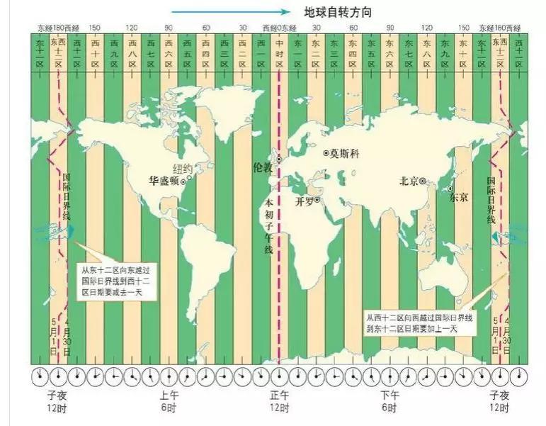 世界上最早迎来2020年的是哪个国家?_时区