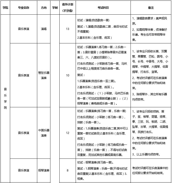 艺考简谱视唱_广东2014年艺考音乐类统考视唱练耳题型示例(3)