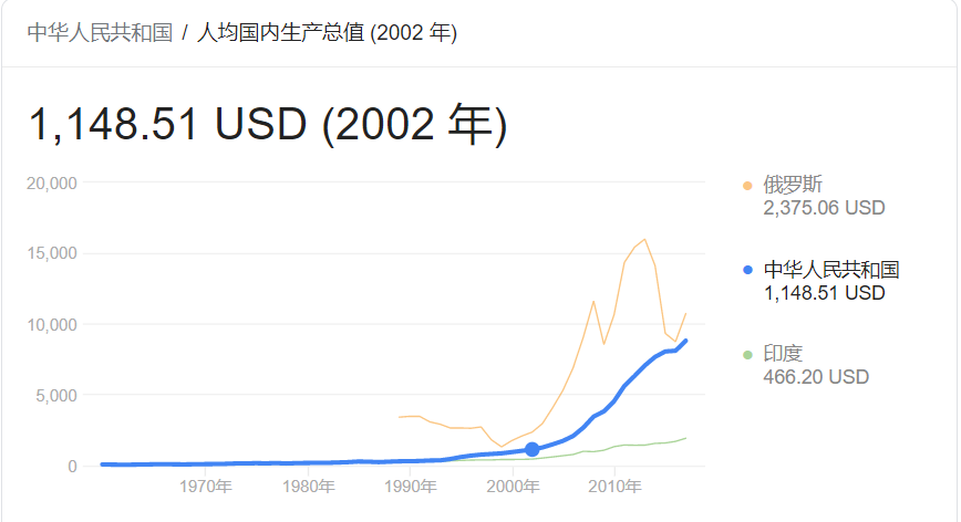 中国人口太多么_中国人口图片(3)