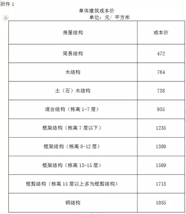 户口可计算人口两人以上_人社部户口接收函