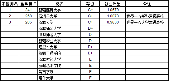 2020本科就业率排行_这些院校就业率高 2020本科毕业生质量排行榜出炉