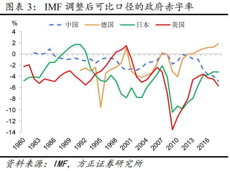 预计2020年gdp(2)