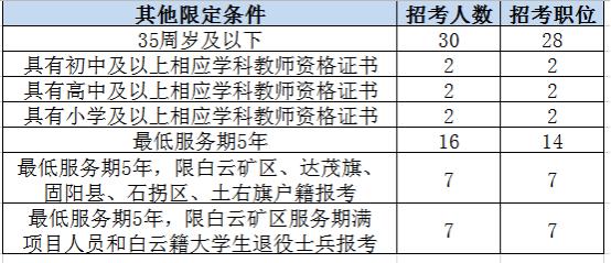 白云鄂博矿区2019年常住人口_白云鄂博矿区图片(3)