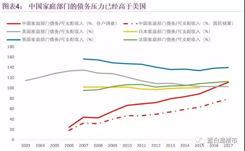 GDP对于tax的算法_马前课12指算法图解(3)