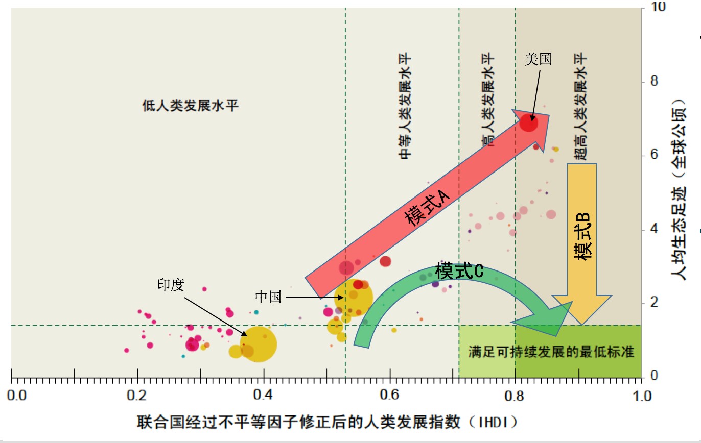 生态 人均_生态文明建设图片(3)