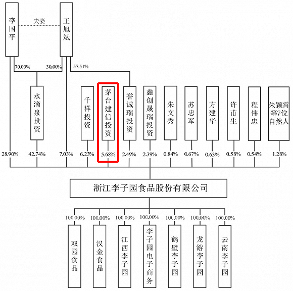 李子园人口_李子园牛奶图片(2)