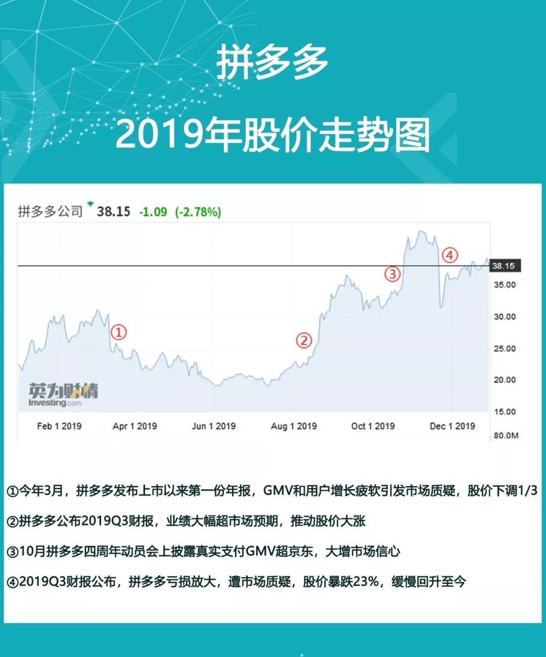 2019年終盤點：炒股有風險？海豚智庫幫你選 科技 第9張