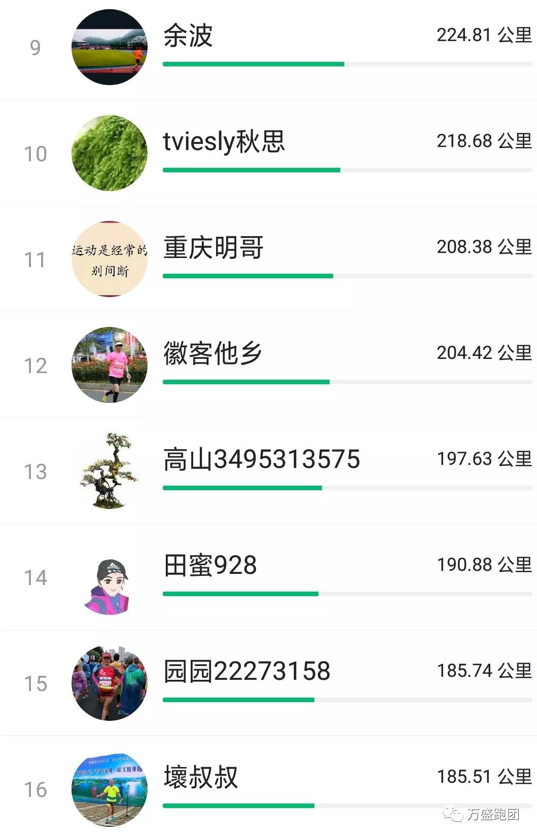 咕咚排名_星游记咕咚图片(2)