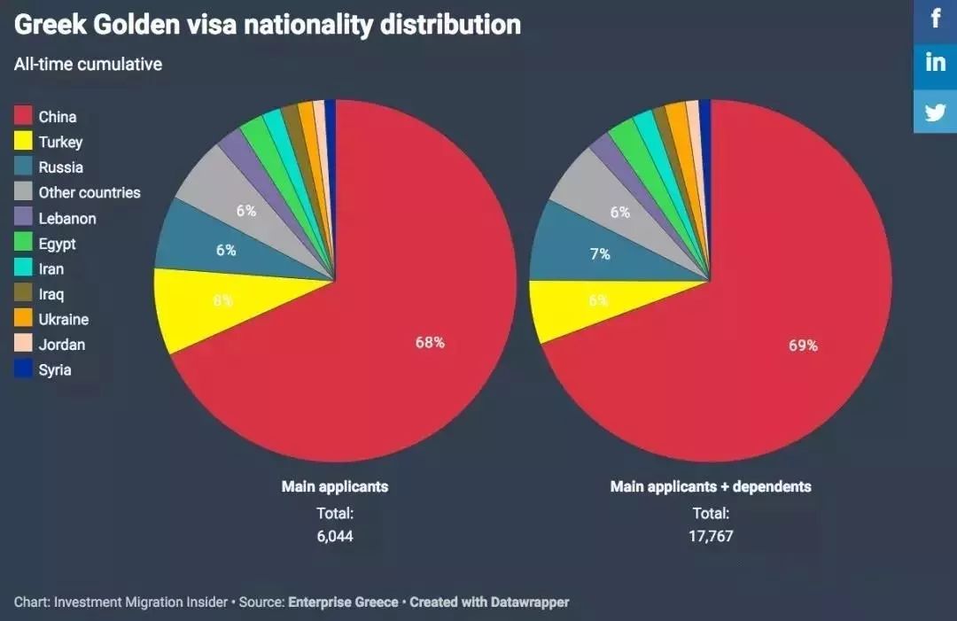 希腊国家人口_希腊国家概况及移民政策福利详解