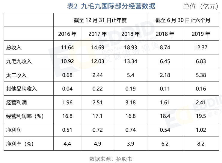 餐厅 人均面积_人均耕地面积图(2)
