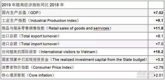 越南gdp2020总量人民币_越南人民币图片(2)