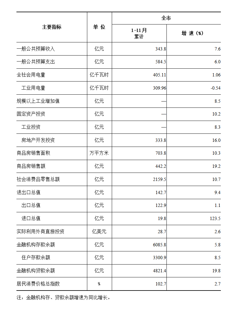 洛阳经济2019年总量_洛阳经济