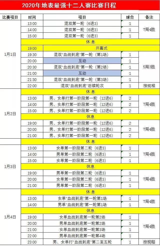 「乒乓国球汇」开年大戏即“血战到底”，国乒为奥运年乒尽全力！