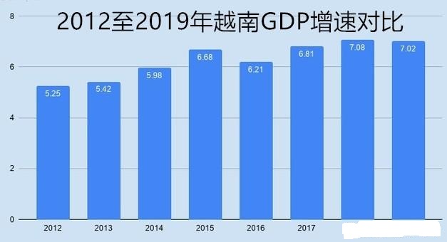 2020年越南阮姓人口_越南人口年龄结构