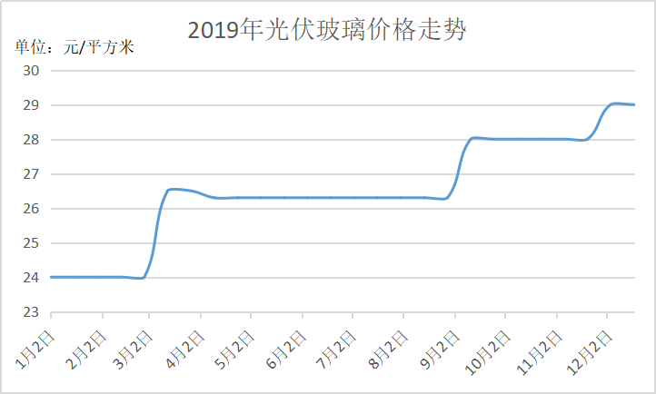 GDP是否包含中间产品价值_产品设计手绘