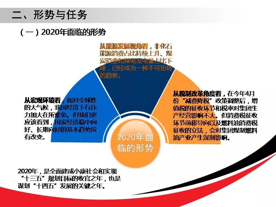 陕煤集团2020年GDP_陕煤要闻丨陕煤集团召开2020年第三季度经济运行分析会