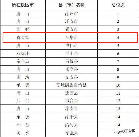 辛集市经济总量2018_辛集市第二中学