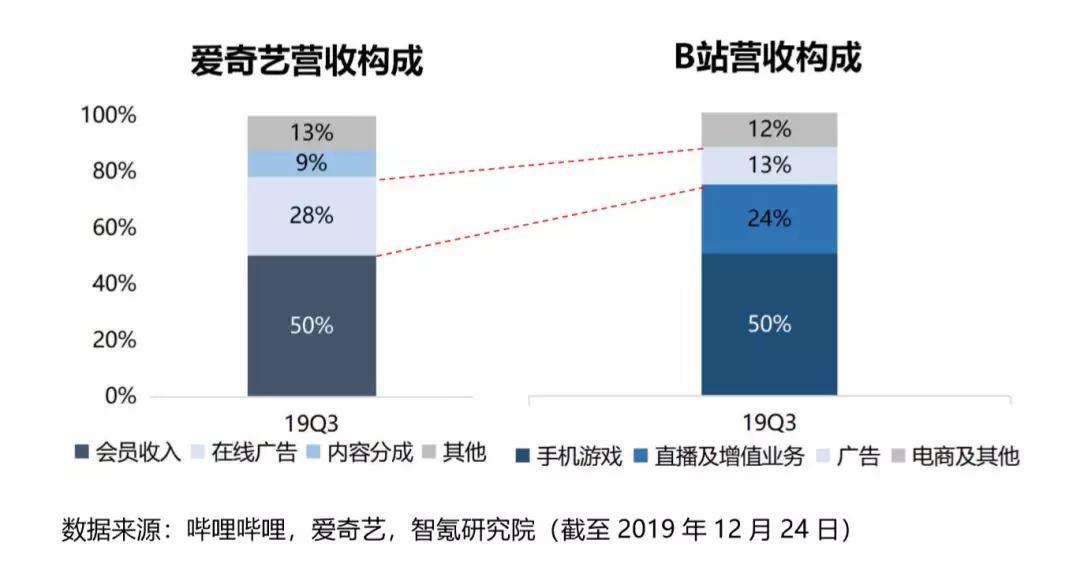 b站收人口_人口普查